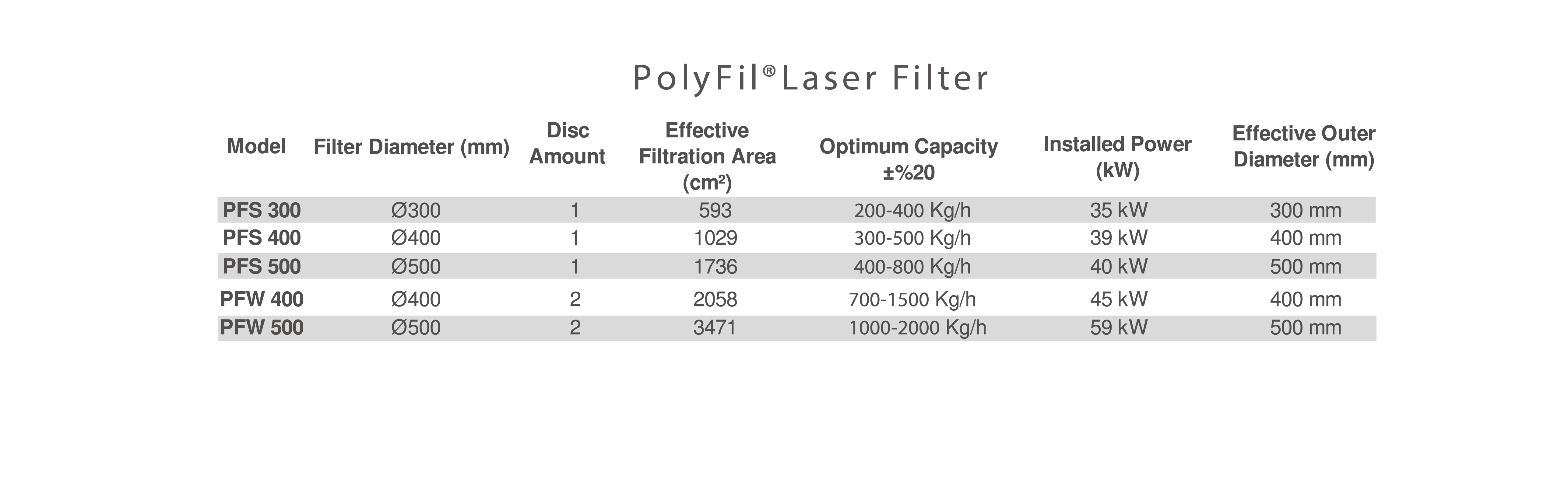ECHNICAL DATA AND MACHINE CONFIGURATION